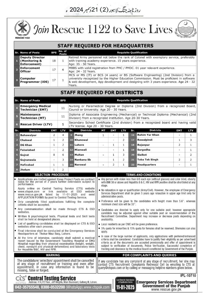 Details of Punjab Rescue 1122 Jobs 2025 Advertisement