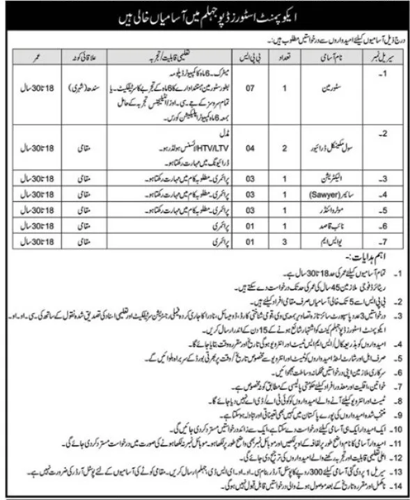 Pakistan Army Equipment Store Depo Jhelum Jobs 2025